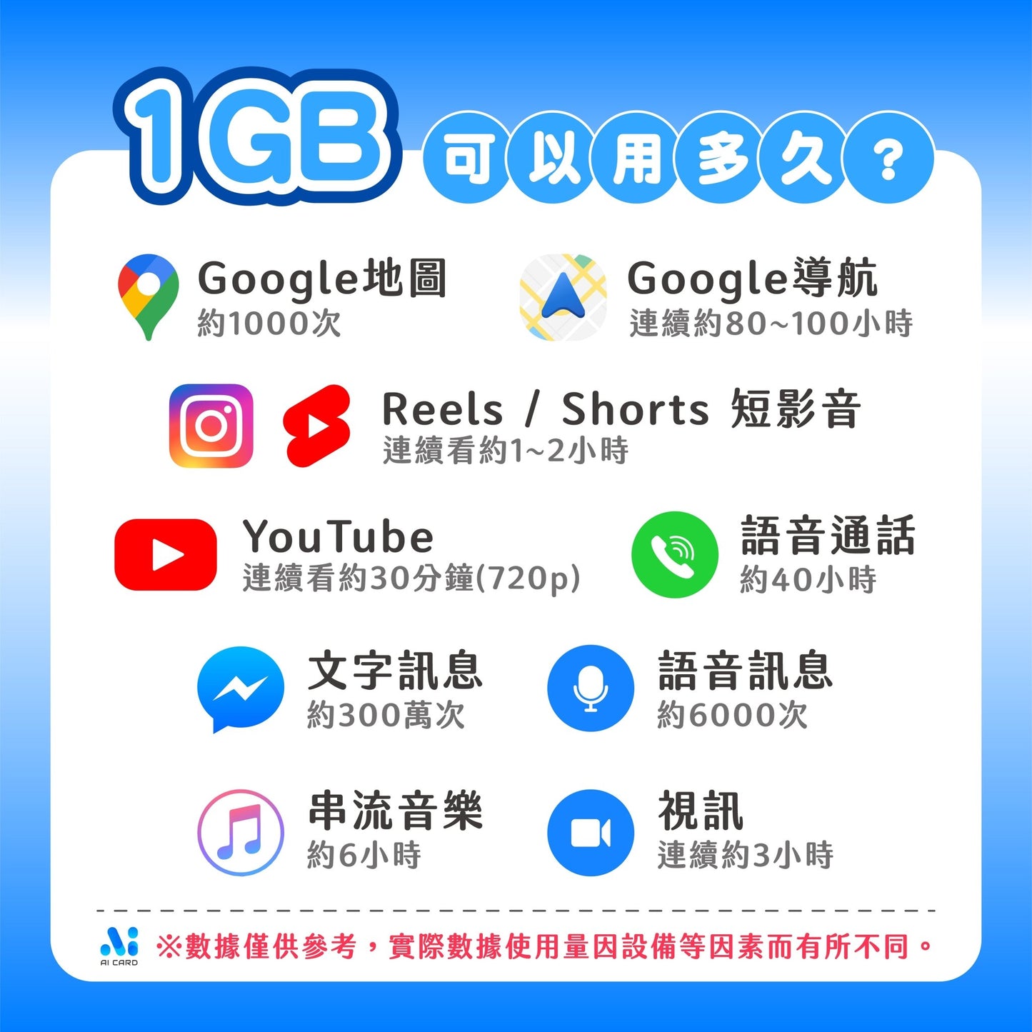 韓國 eSIM 吃到飽 - AI CARD