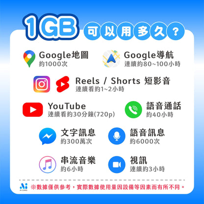 韓國 eSIM 吃到飽 - AI CARD